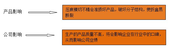 產(chǎn)品影響